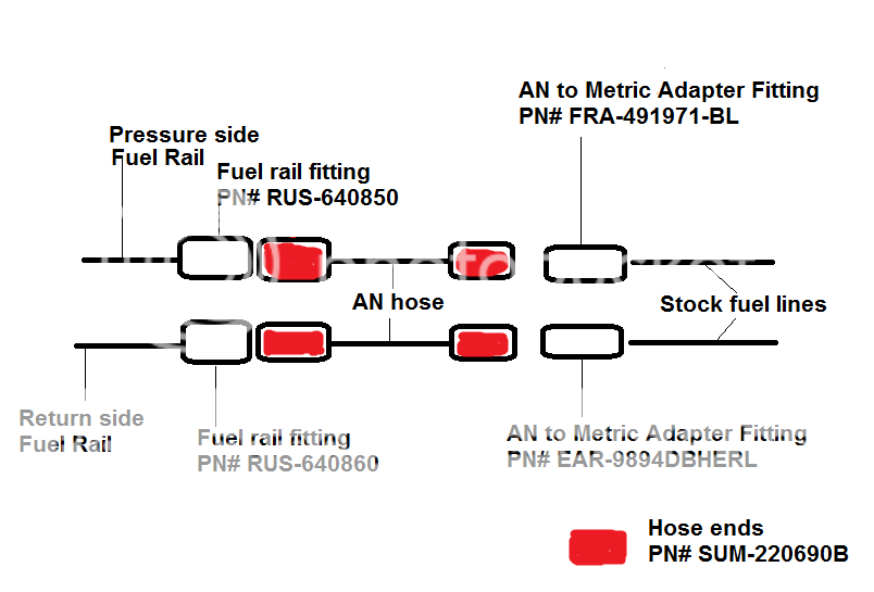 1994 K1500 4.3 to LSX